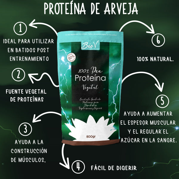 Proteína de Arveja 800gr